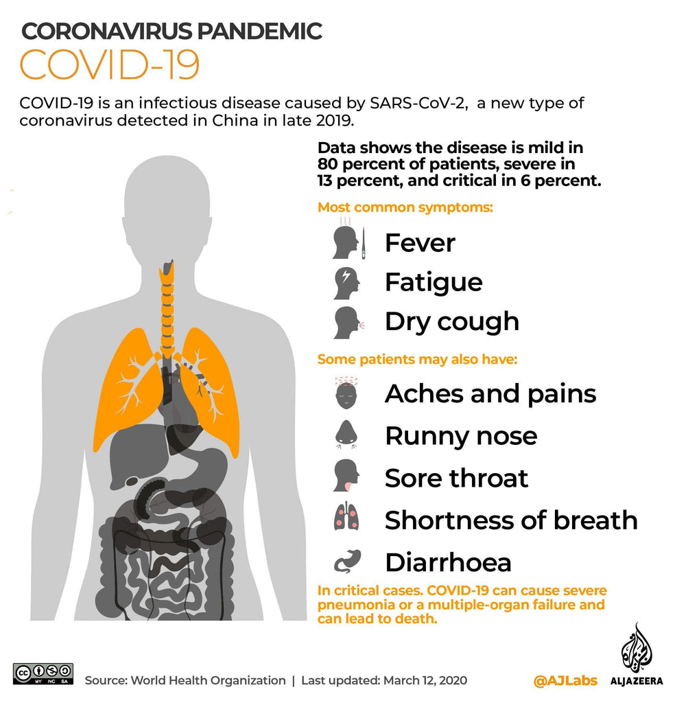 Coronavirus: Safety and Readiness Tips for You - No1 CBD